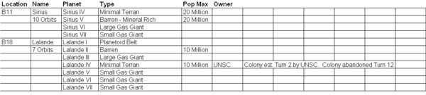 Detail of my master star system list