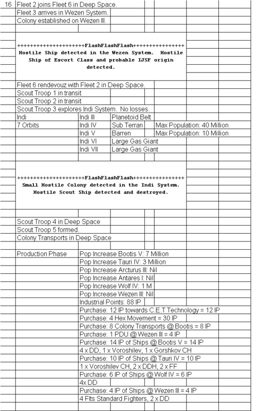 ESU report for Turn 16, including builds